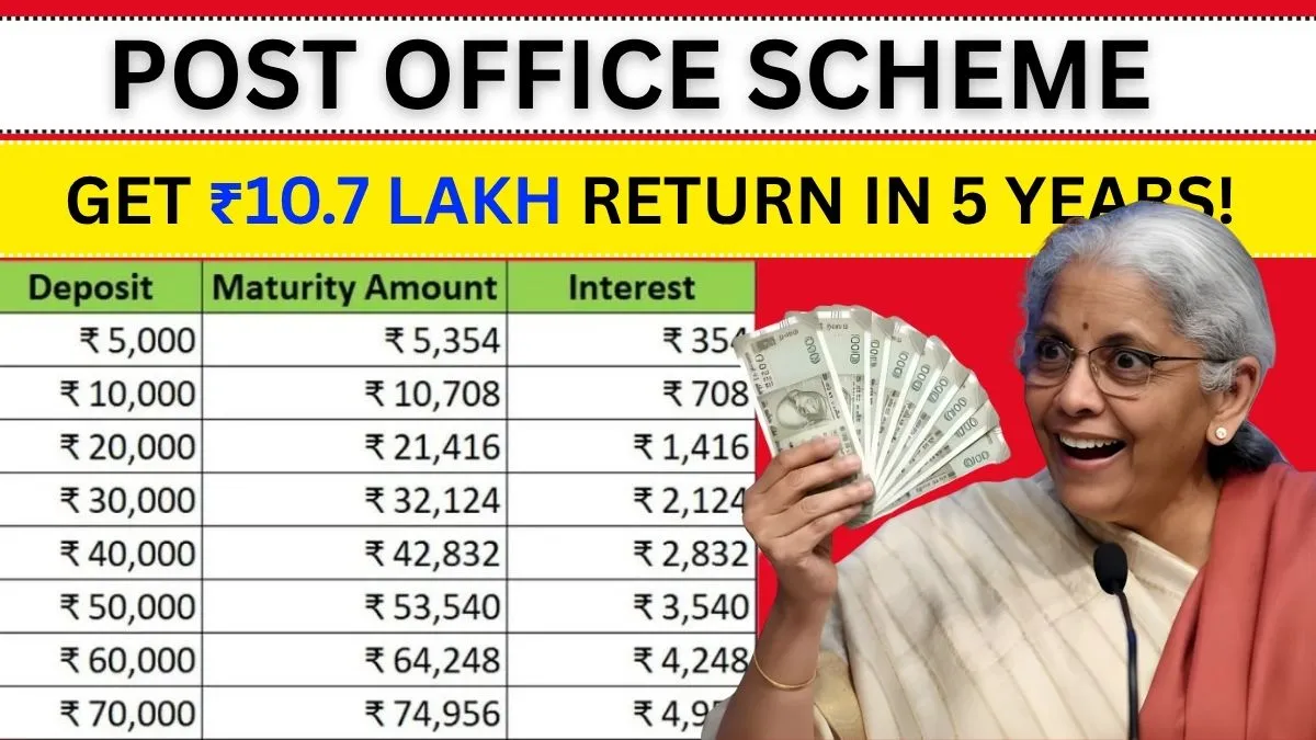 post-office-rd-scheme-15000-deposit-returns-5-years